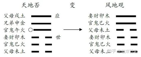 六合卦工作|易经六爻基础知识之：六合详解